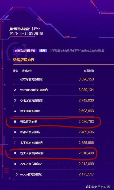 淘寶網女裝店鋪排行,淘寶口碑最好的女裝店鋪,淘寶網女裝店鋪排行