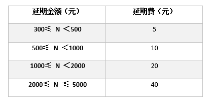 花唄延期還款會怎樣上征信嗎,花唄延期與延期的區別,花唄延期還款會怎樣