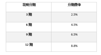 花唄延期還款會怎樣上征信嗎,花唄延期與延期的區別,花唄延期還款會怎樣