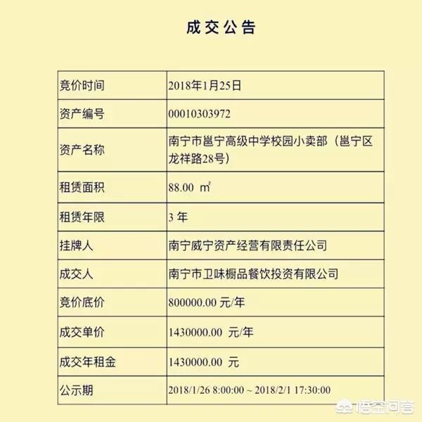 現在開小店掙錢么,3分鐘告訴你答案,開小店掙錢么