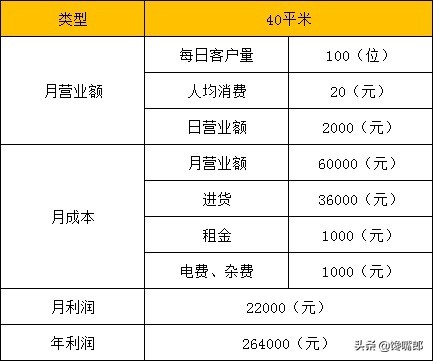 網(wǎng)店零食代理加盟,加盟零食連鎖店前景及利潤,網(wǎng)店零食代理