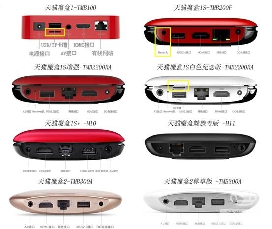 天貓機頂盒怎么用,天貓機頂盒使用教程,天貓機頂盒