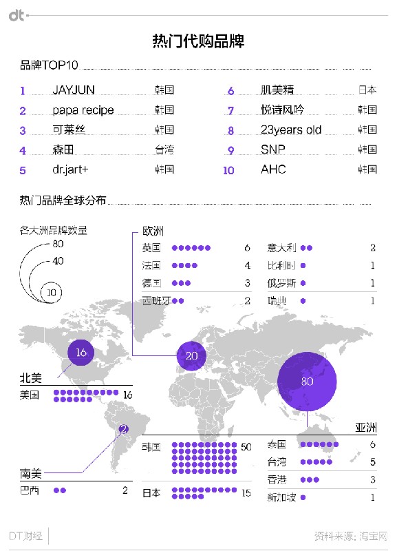 海外淘寶購物,海外淘貨指南,海外淘寶