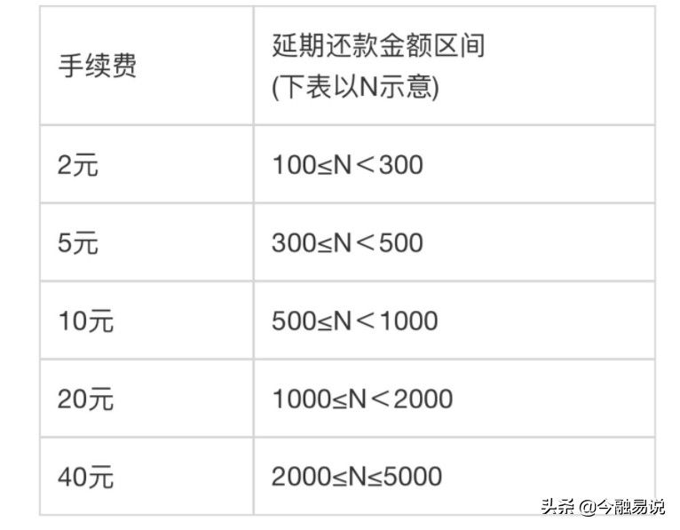 花唄只還最低還款后果會(huì)收利息嗎,花唄最劃算的還款方式,花唄只還最低還款后果