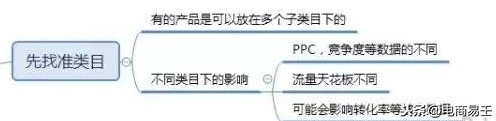 淘寶標題優(yōu)化選詞方式及技巧,淘寶標題優(yōu)化怎么做,淘寶標題優(yōu)化