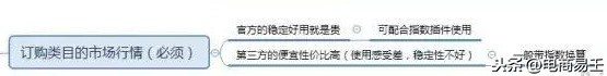 淘寶標題優(yōu)化選詞方式及技巧,淘寶標題優(yōu)化怎么做,淘寶標題優(yōu)化