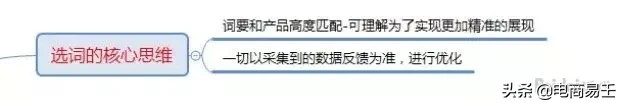 淘寶標題優(yōu)化選詞方式及技巧,淘寶標題優(yōu)化怎么做,淘寶標題優(yōu)化