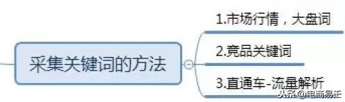 淘寶標題優(yōu)化選詞方式及技巧,淘寶標題優(yōu)化怎么做,淘寶標題優(yōu)化