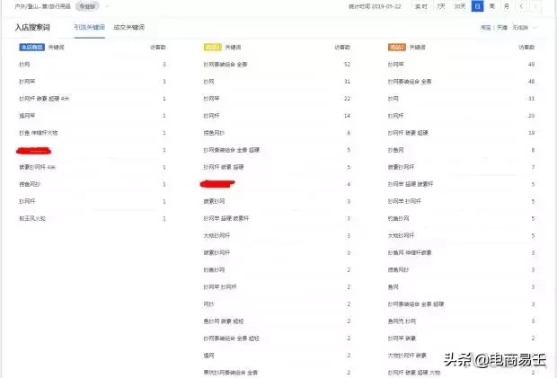 淘寶標題優(yōu)化選詞方式及技巧,淘寶標題優(yōu)化怎么做,淘寶標題優(yōu)化