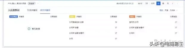 淘寶標題優(yōu)化選詞方式及技巧,淘寶標題優(yōu)化怎么做,淘寶標題優(yōu)化