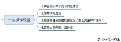 淘寶標題優(yōu)化選詞方式及技巧,淘寶標題優(yōu)化怎么做,淘寶標題優(yōu)化