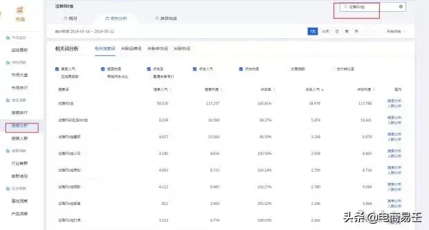 淘寶標題優(yōu)化選詞方式及技巧,淘寶標題優(yōu)化怎么做,淘寶標題優(yōu)化