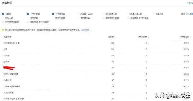 淘寶標題優(yōu)化選詞方式及技巧,淘寶標題優(yōu)化怎么做,淘寶標題優(yōu)化