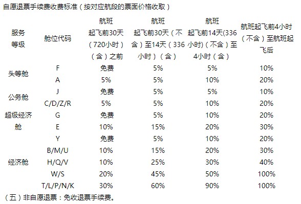 飛機票退票手續費怎么算,飛機票退票最新標準,飛機票退票手續費