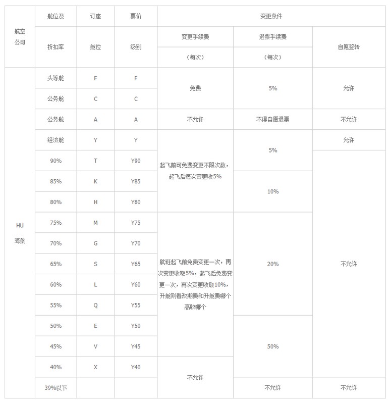 飛機票退票手續費怎么算,飛機票退票最新標準,飛機票退票手續費