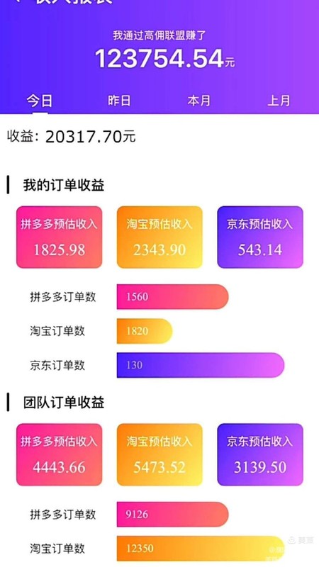 高傭聯(lián)盟怎么賺錢步驟,高傭聯(lián)盟賺錢模式和方法解讀,高傭聯(lián)盟怎么賺錢
