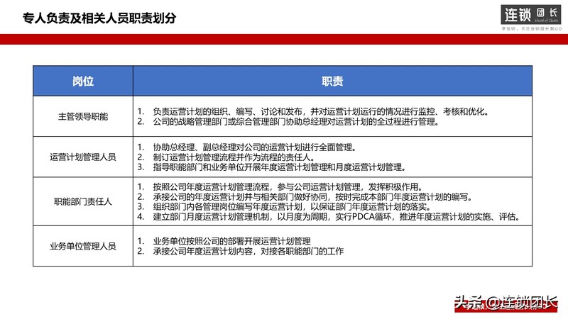 運營計劃怎么做,一套完整的運營計劃方案,運營計劃