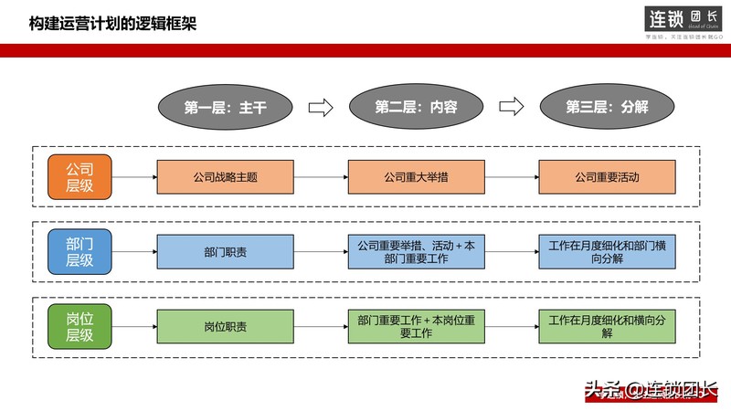運營計劃怎么做,一套完整的運營計劃方案,運營計劃