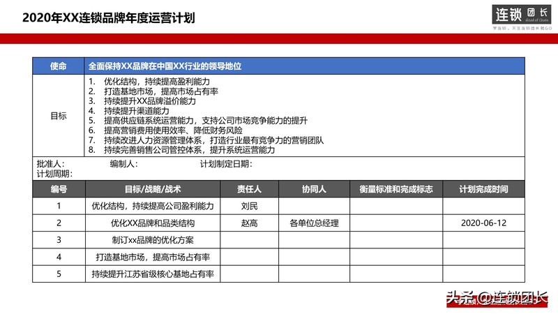 運營計劃怎么做,一套完整的運營計劃方案,運營計劃