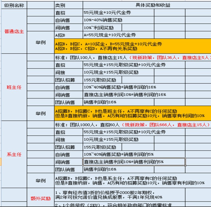 達人店現在怎么樣了,達人店最新資訊,達人店