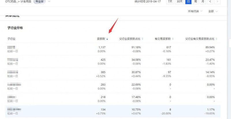 淘寶爆款打造全流程揭秘,淘寶怎么打造爆款,爆款打造全流程揭秘