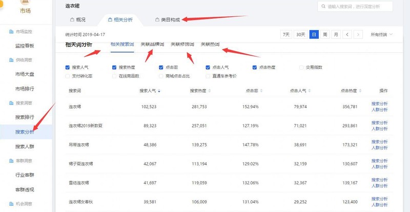 淘寶爆款打造全流程揭秘,淘寶怎么打造爆款,爆款打造全流程揭秘