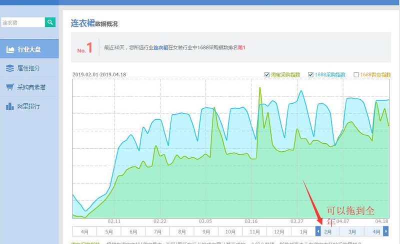 淘寶爆款打造全流程揭秘,淘寶怎么打造爆款,爆款打造全流程揭秘