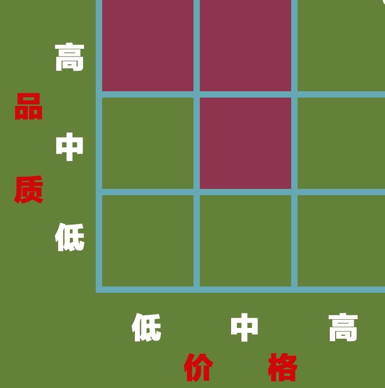 淘寶爆款打造全流程揭秘,淘寶怎么打造爆款,爆款打造全流程揭秘
