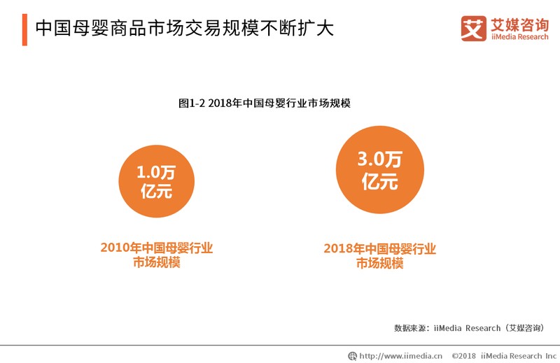 母嬰電商平臺有哪些,母嬰電商平臺排名,母嬰電商