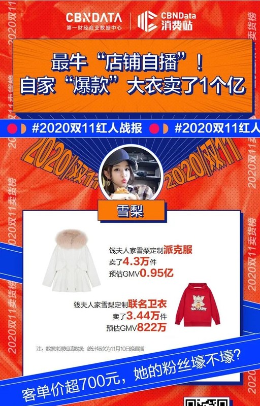 雙十一直播帶貨數(shù)據(jù),雙11最新戰(zhàn)報,雙十一直播
