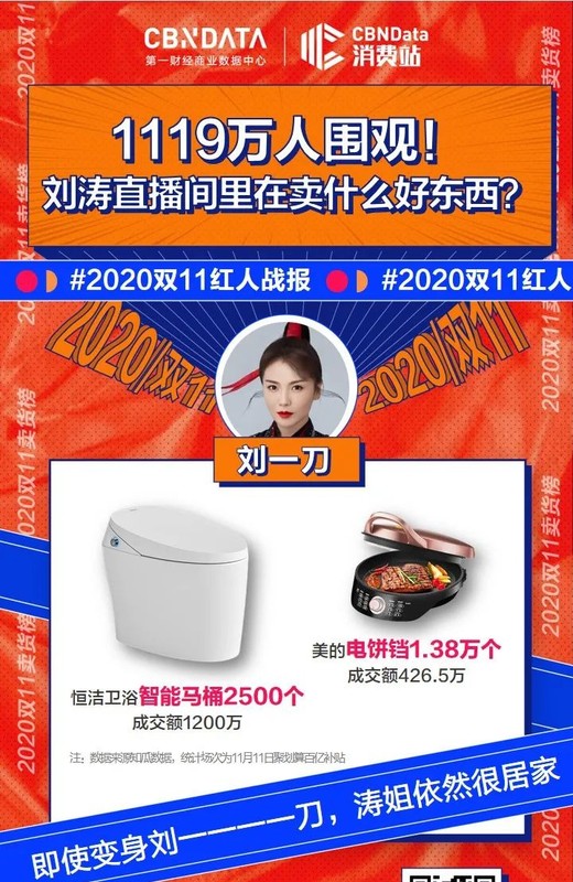 雙十一直播帶貨數(shù)據(jù),雙11最新戰(zhàn)報,雙十一直播