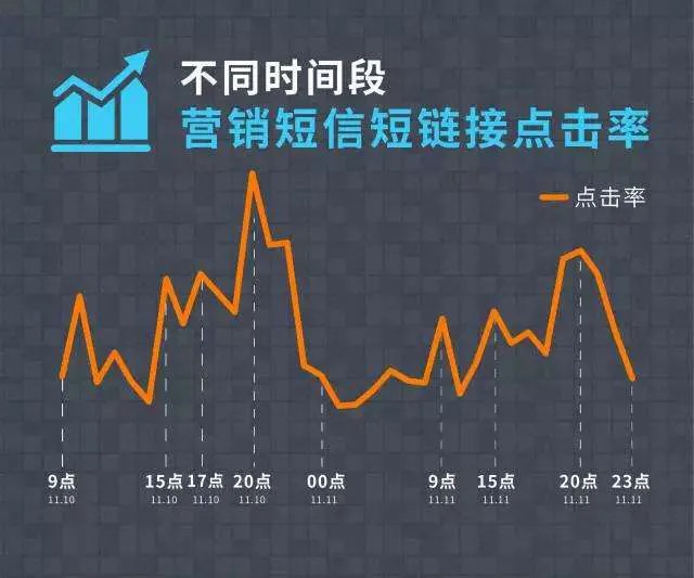 短信推廣效果如何,短信營銷的正確姿勢,短信推廣效果