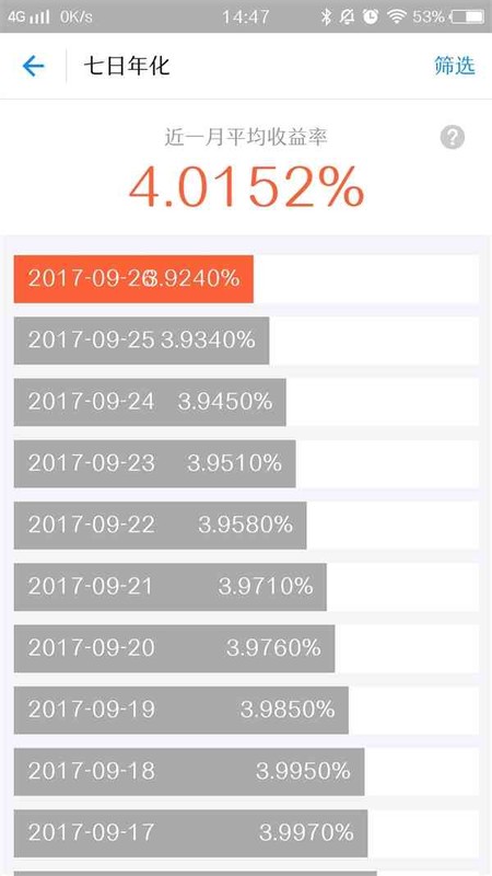 支付寶余額寶周末有收益嗎,余額寶收益攻略,余額寶周末有收益嗎