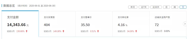淘寶代發貨是怎么賺錢的,掌握這些技巧月入過萬不是問題,淘寶代發貨