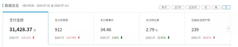 淘寶代發貨是怎么賺錢的,掌握這些技巧月入過萬不是問題,淘寶代發貨