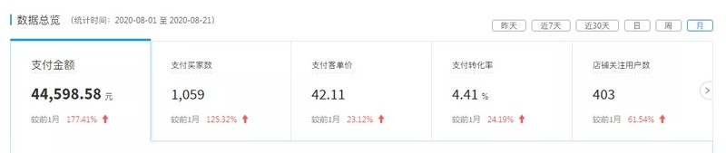 淘寶代發貨是怎么賺錢的,掌握這些技巧月入過萬不是問題,淘寶代發貨