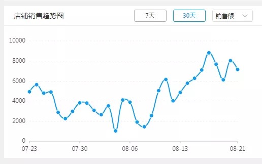 淘寶代發貨是怎么賺錢的,掌握這些技巧月入過萬不是問題,淘寶代發貨