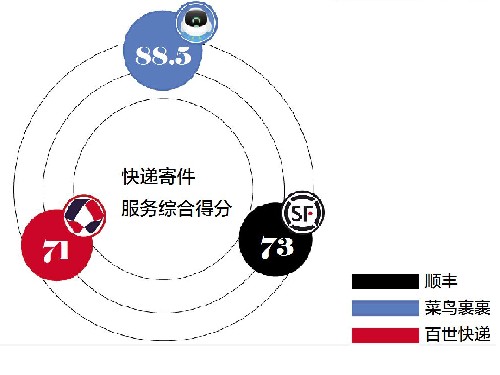 菜鳥快遞費用價格表省內,最新收費標準介紹,菜鳥快遞費用價格表