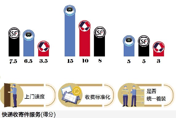 菜鳥快遞費用價格表省內,最新收費標準介紹,菜鳥快遞費用價格表