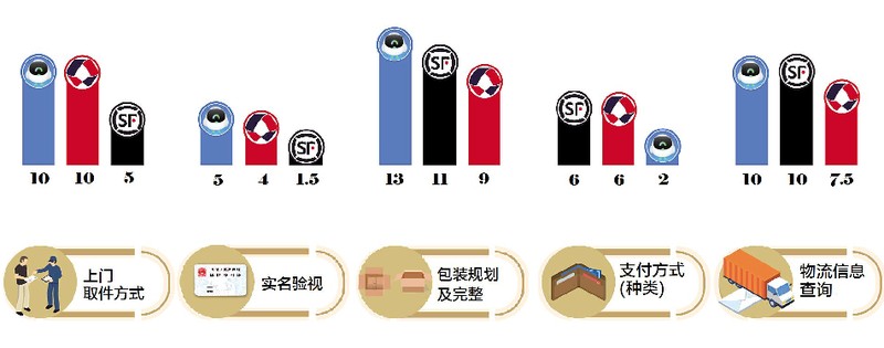 菜鳥快遞費用價格表省內,最新收費標準介紹,菜鳥快遞費用價格表