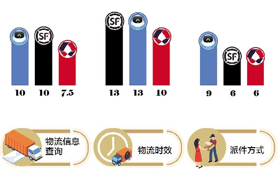菜鳥快遞費用價格表省內,最新收費標準介紹,菜鳥快遞費用價格表