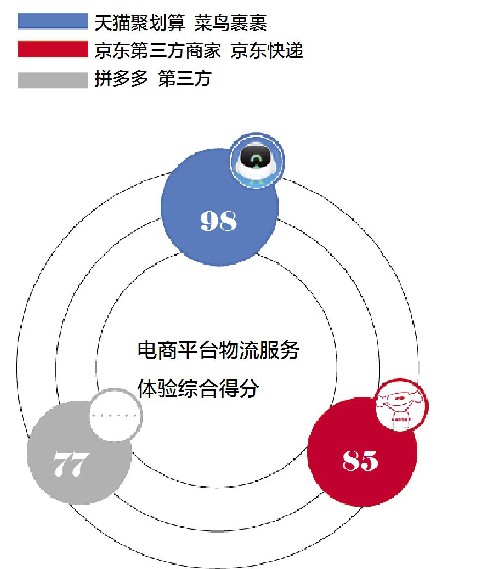 菜鳥快遞費用價格表省內,最新收費標準介紹,菜鳥快遞費用價格表