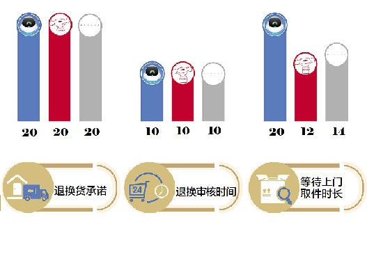 菜鳥快遞費用價格表省內,最新收費標準介紹,菜鳥快遞費用價格表