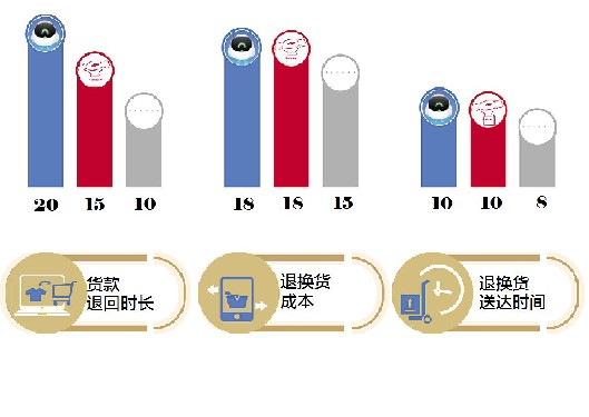 菜鳥快遞費用價格表省內,最新收費標準介紹,菜鳥快遞費用價格表