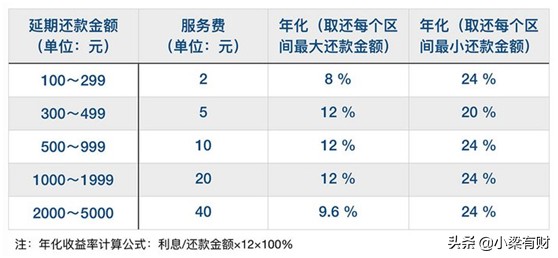 怎么還花唄的錢,花唄還款方式解讀,怎么還花唄