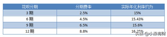 怎么還花唄的錢,花唄還款方式解讀,怎么還花唄