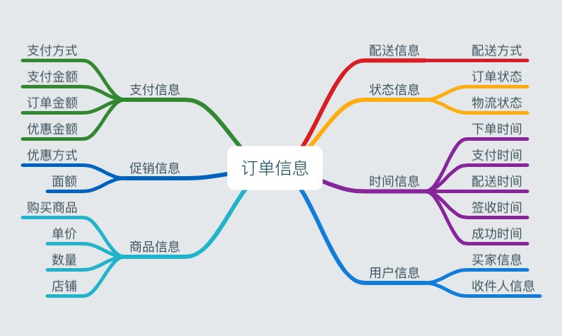 商品下單是什么意思,電商訂單系統詳解,下單是什么意思