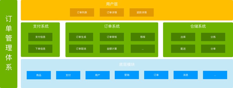商品下單是什么意思,電商訂單系統詳解,下單是什么意思