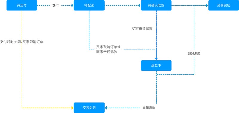 商品下單是什么意思,電商訂單系統詳解,下單是什么意思