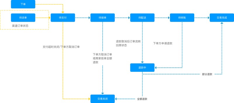 商品下單是什么意思,電商訂單系統詳解,下單是什么意思